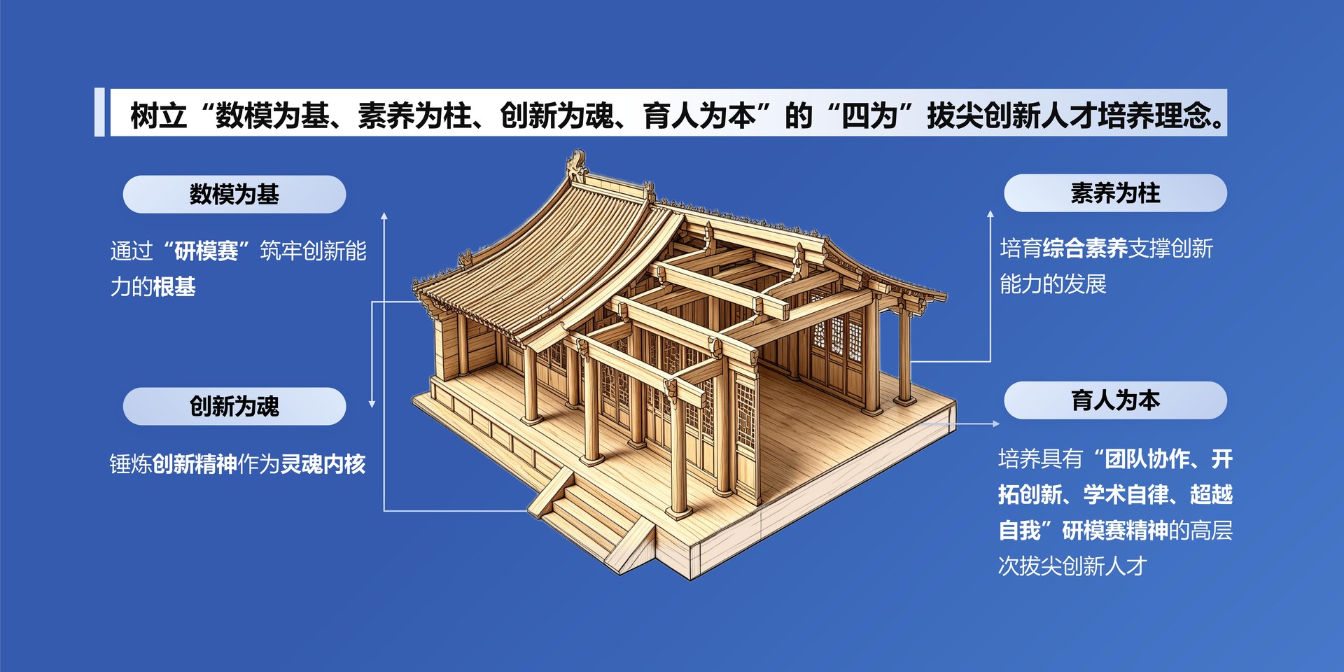研模赛与研究生教育深度融合