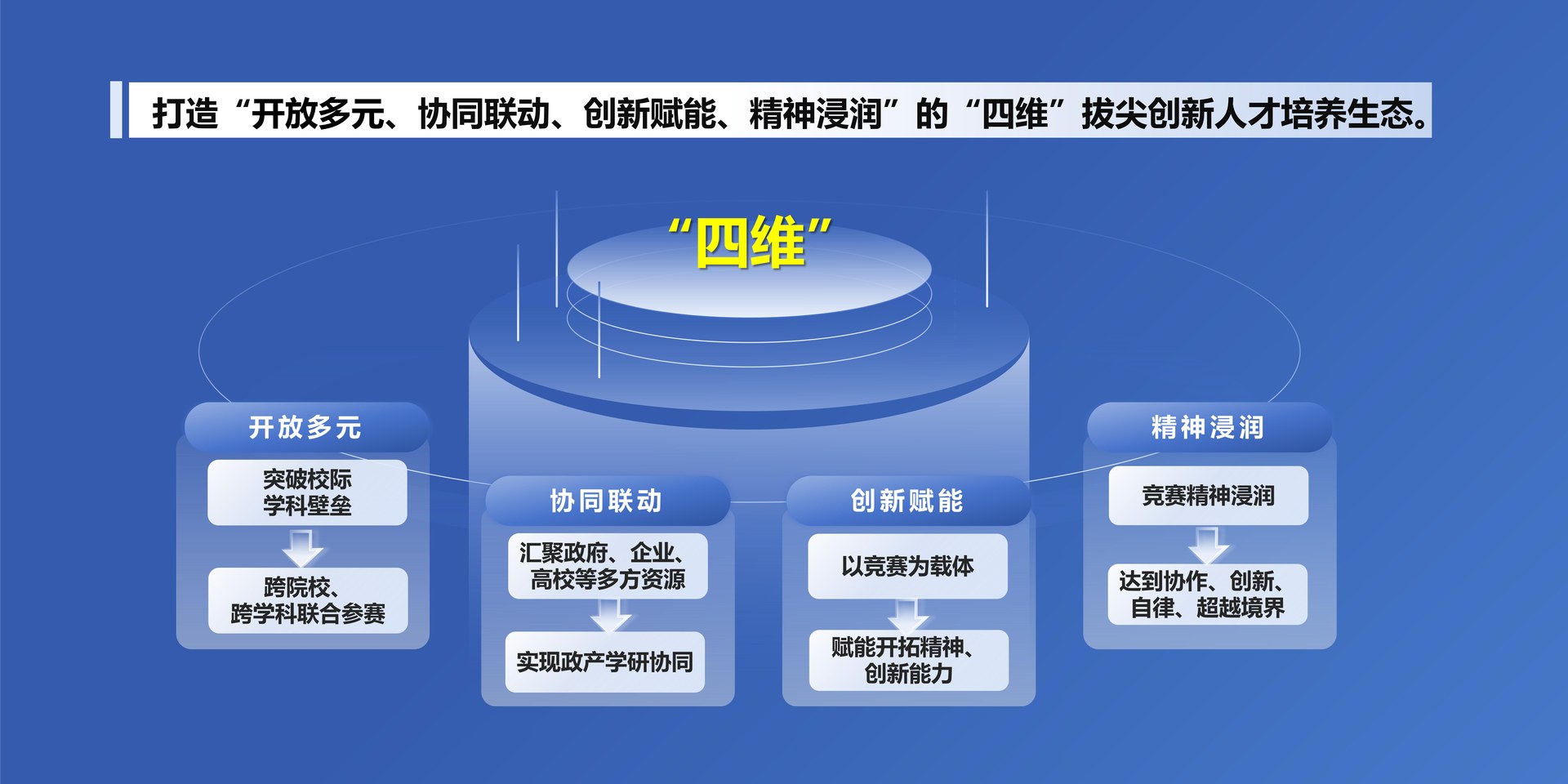 微电影与育人经验专题讲座