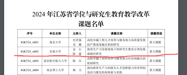 证明材料