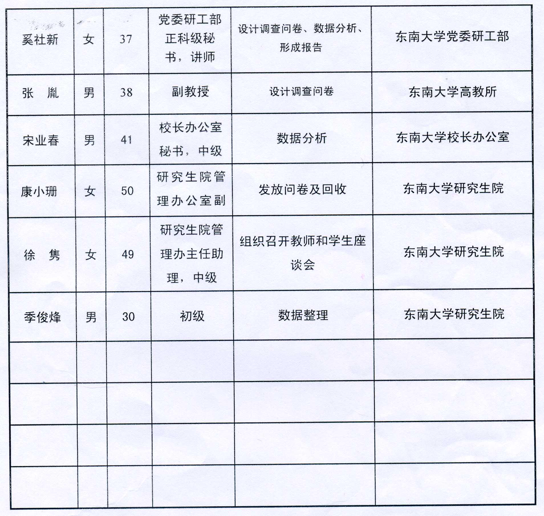 证明材料