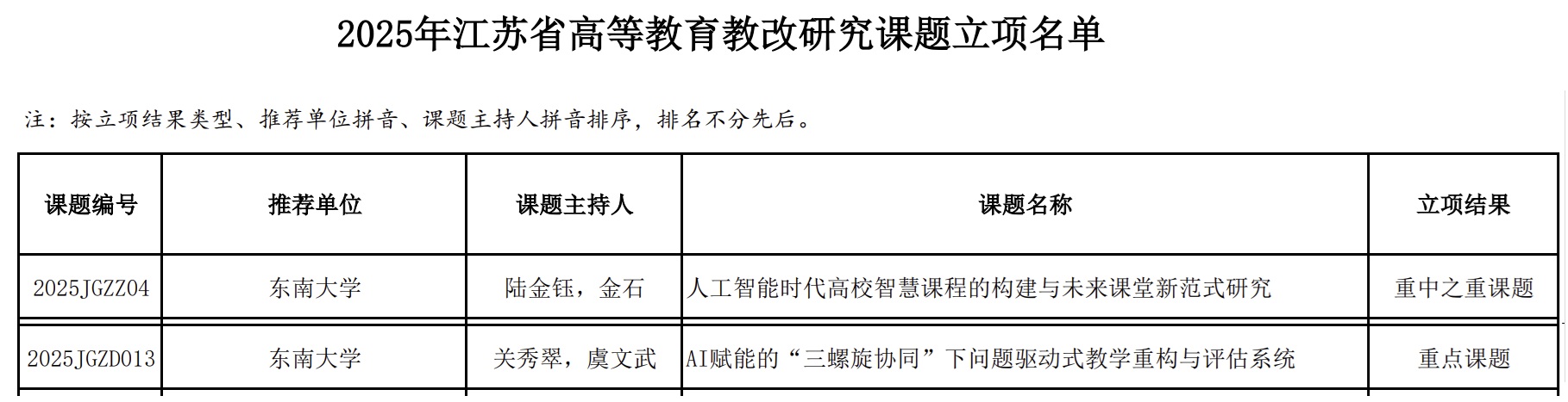 证明材料
