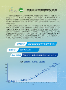 奚社新，第十九届中国研究生数学建模竞赛执行委员会线上会议成功召开[J].学位与研究生教育,2022,(8):94.