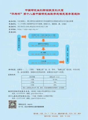 奚社新，中国研究生创新实践系列大赛“华为杯”第十八届中国研究生数学建模竞赛参赛通知[J].学位与研究生教育,2021,(8):95.