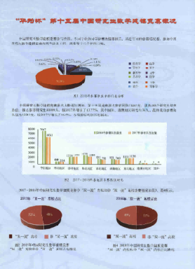 奚社新，中国研究生数学建模竞赛简介[J].学位与研究生教育,2019,(8):2.