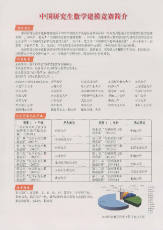 奚社新，中国研究生数学建模竞赛简介[J].学位与研究生教育,2017,(8):2.