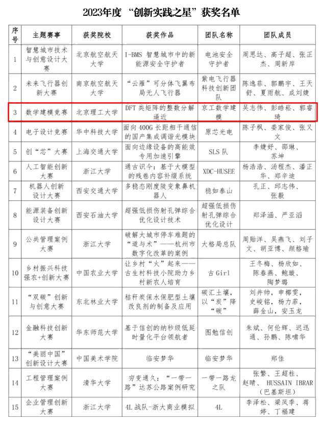 （三）学生获奖情况