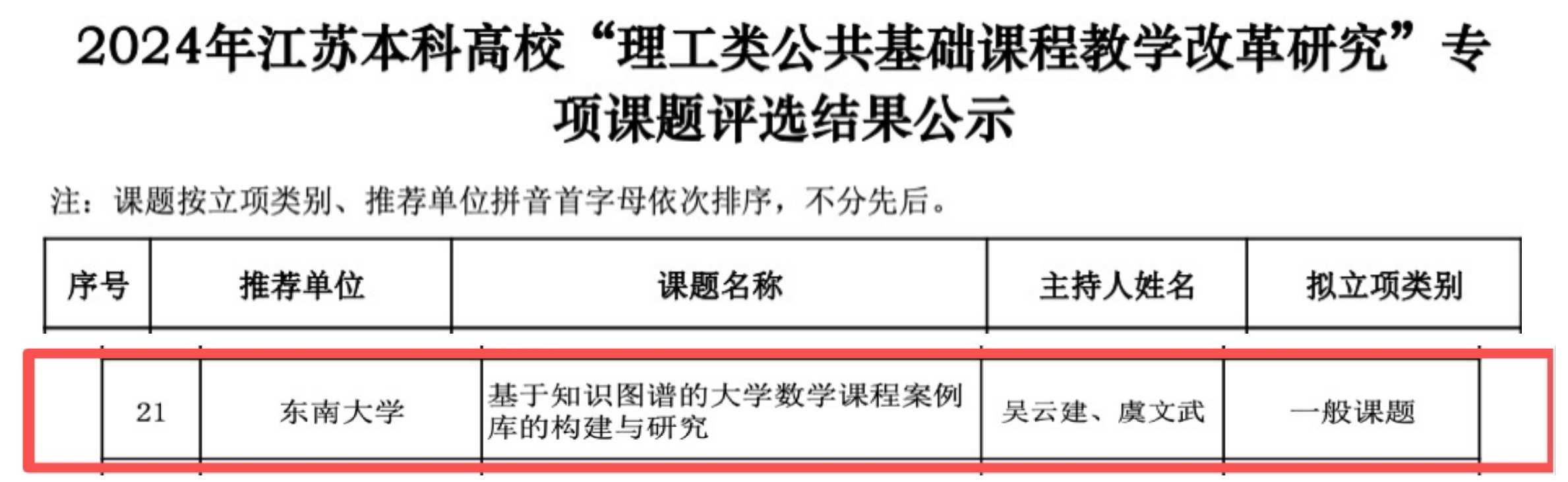 2024年，共青团中央“青少年发展研究”课题（排4），共青团中央